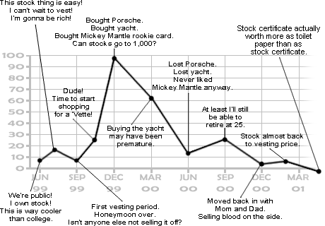 [Stock Chart]